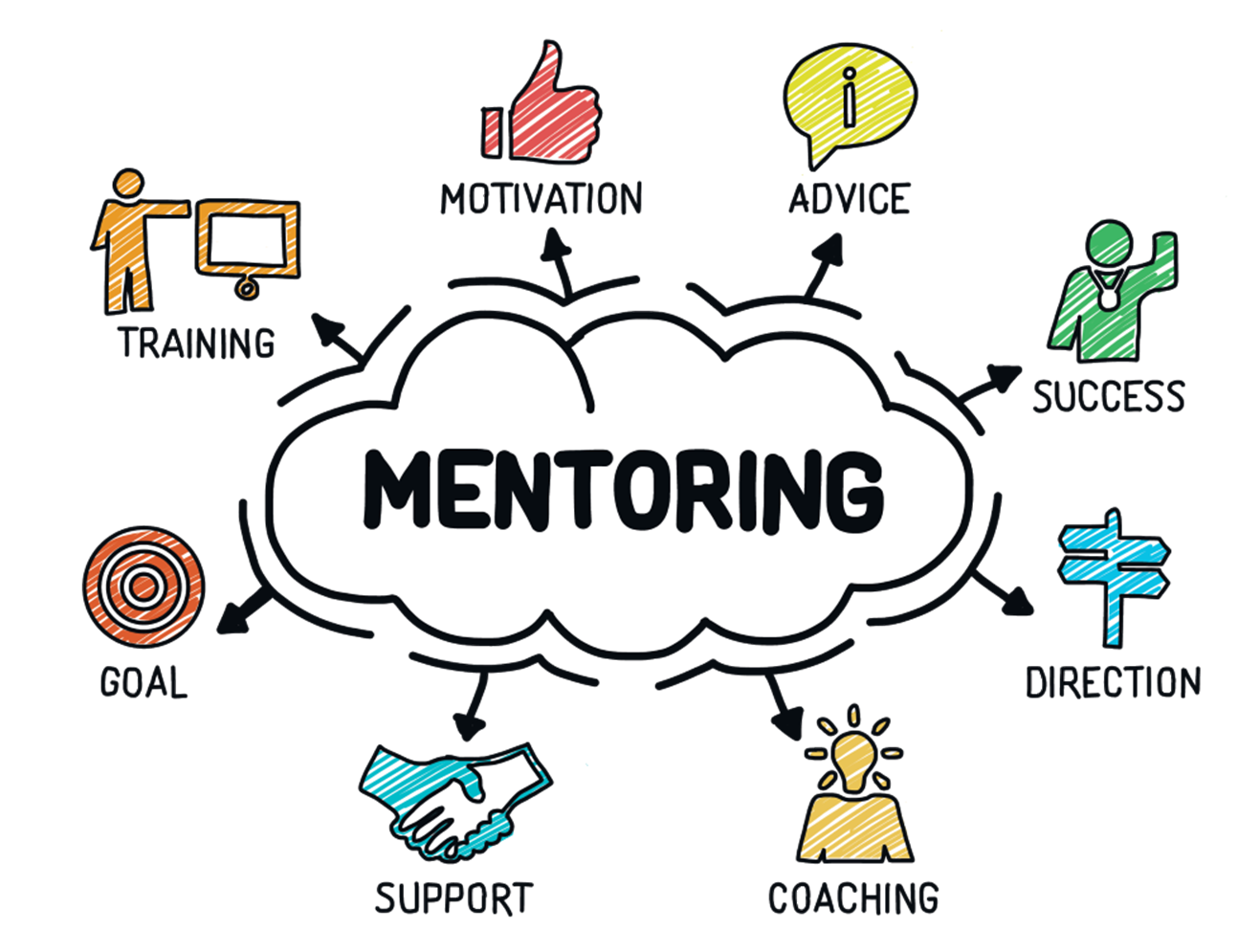 mentoring